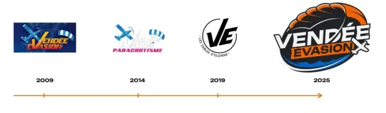 Frise chronologique présentant les différents logos de l’entreprise Vendée Évasion entre 2009 et 2025.